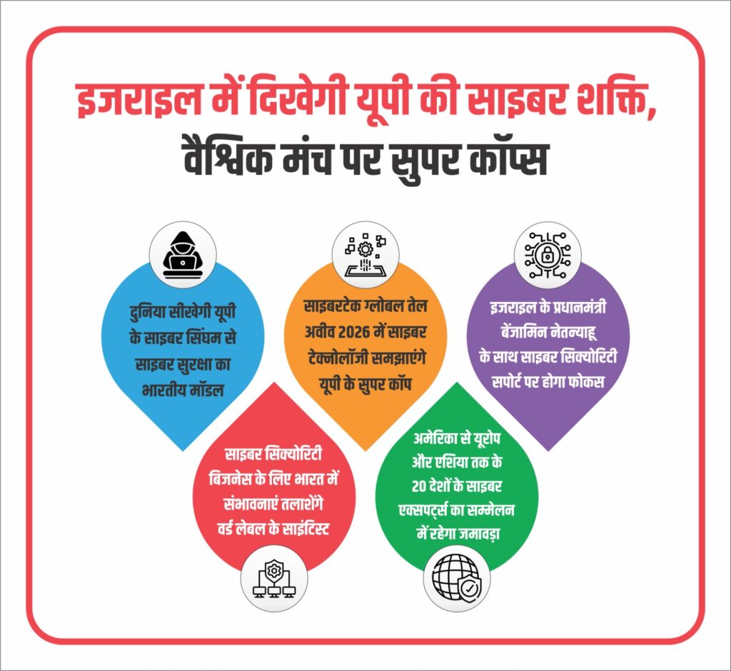 Uttar Pradesh's cyber power will be seen in Israel. NewG India