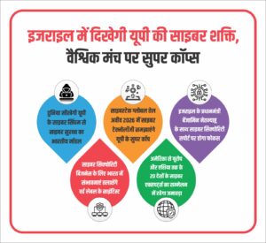 Uttar Pradesh's cyber power will be seen in Israel. NewG India